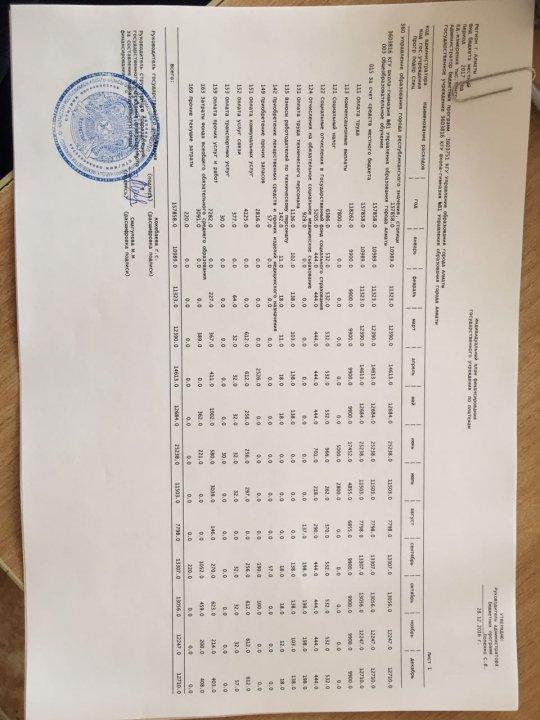 Утвержденный план на 2017г