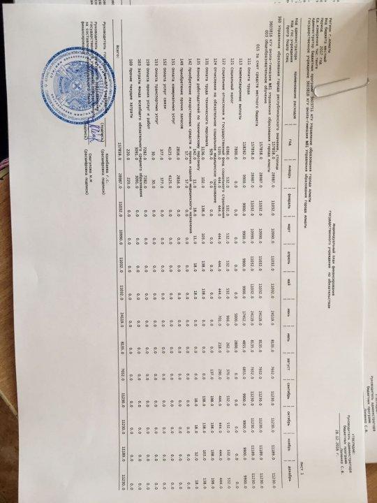 Утвержденный план на 2017г