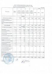 Отчет о доходах и расходах за 4 кв 2017г