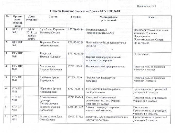 Қамқоршылық кеңес бұйрығы
