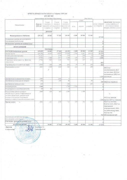 отчет доход расход 3 квартал 2018