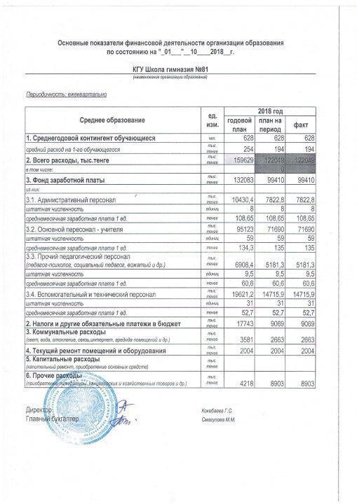 Основные показатели финансовой деятельности