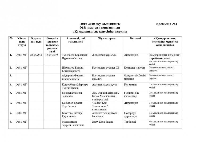 Қамқоршылық кеңесінің құрамы. 2019-2020 оқу жылы