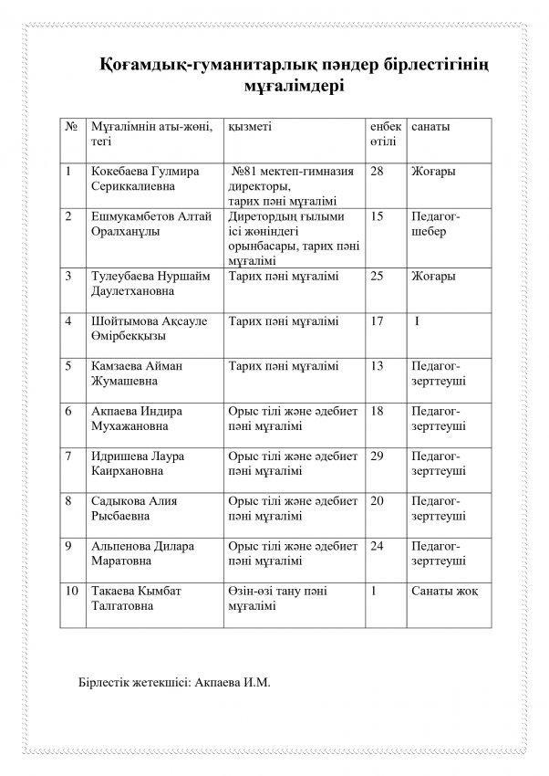 Қоғамдық-гуманитарлық пәндер бірлестігі.2019-2020 оқу жылы.