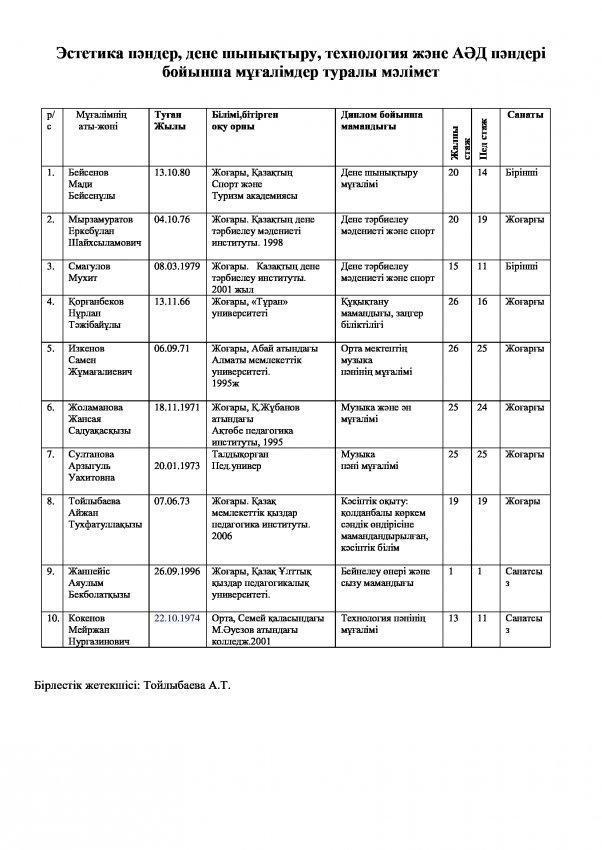 Эстетикалық пәндер, дене шынықтыру, технология және АӘД пәндері бірлестігі.2019-2020 оқу жылы.