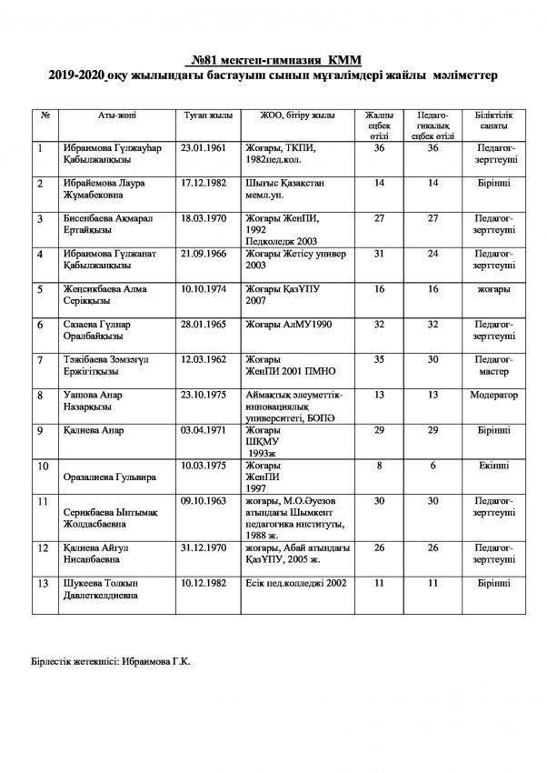 Бастауыш сынып бірлестігі.2019-2020 оқу жылы.