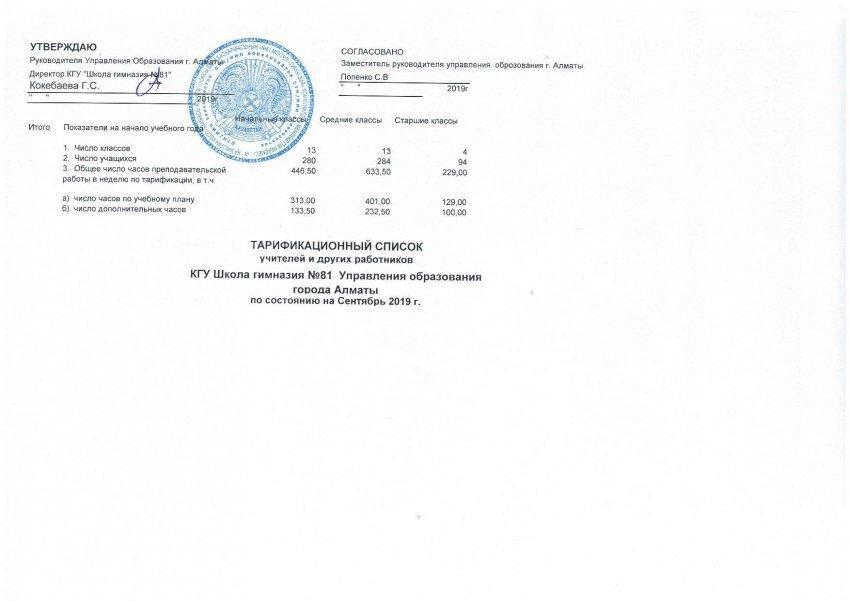 Тарификационный список на 01.09.2019