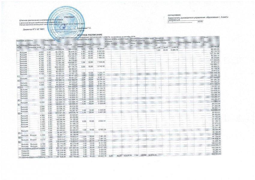 Штатное расписание на 01.09.2019