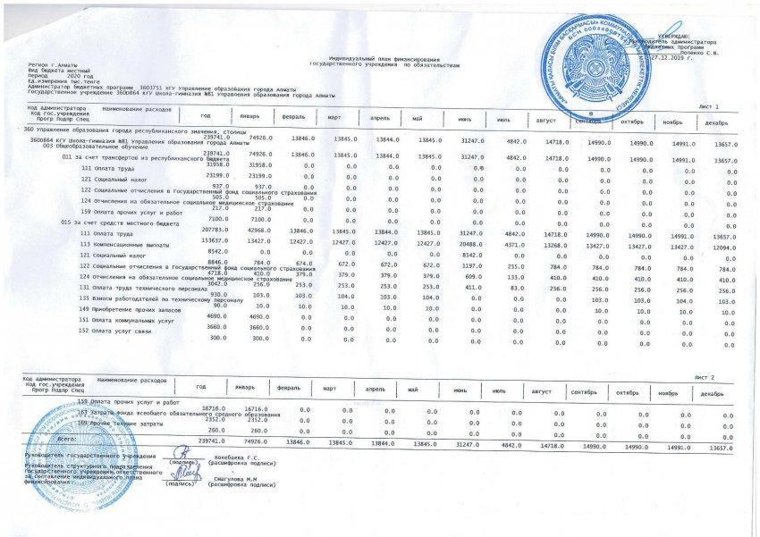 Индивидуальный план финансирование по обязательствам за 2020