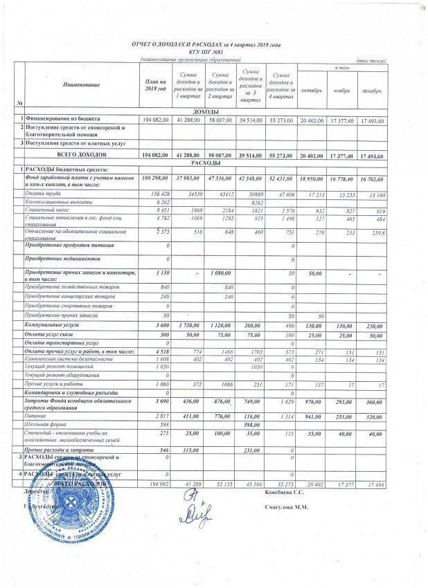 Отчет о доходах и расходах 4 кв 2019