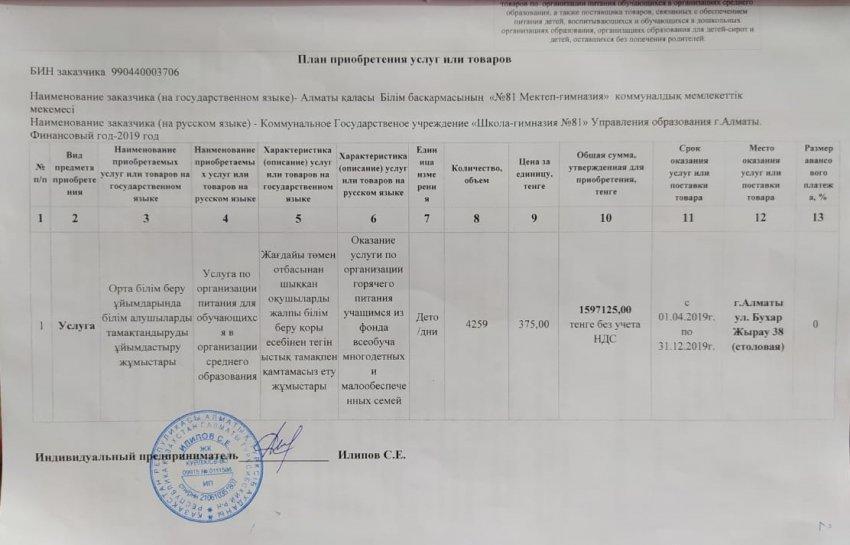 План приобретения услуг или товаров