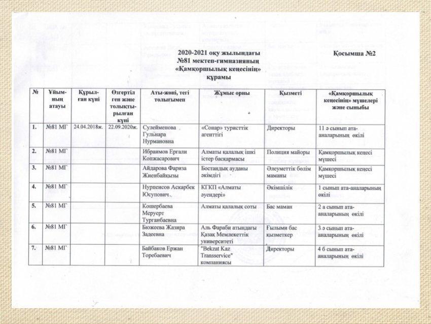 "Қамқоршылық кеңесі" құрамы. 2020-2021 оқу жылы