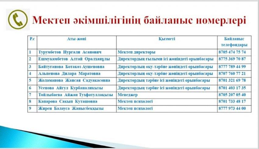 Мектеп әкімшілігінің байланыс номерлері
