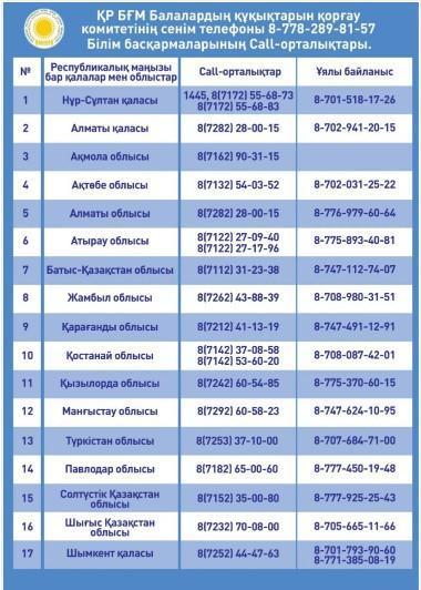 Сенім телефондары