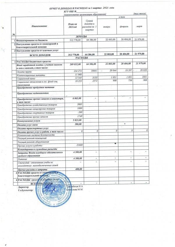 Отчет о доходах и расходах за 1 квартал 2021