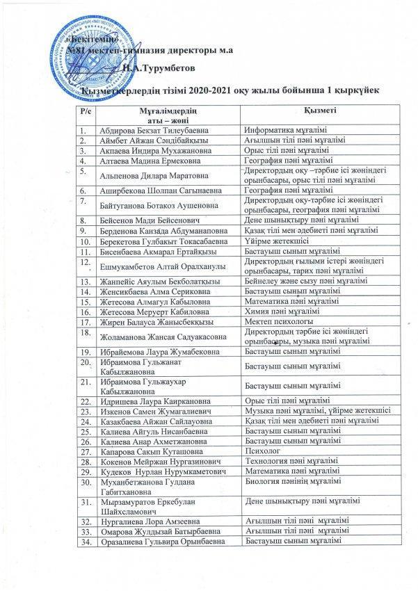 2020-2021 оқу жылы бойынша мұғалімдердің тізімі