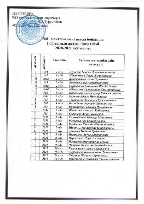 Сынып жетекшілер бірлестігі.2020-2021 оқу жылы