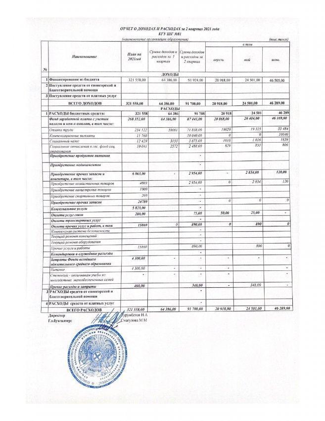 Отчет о доходах и расходах за 2 квартал 2021
