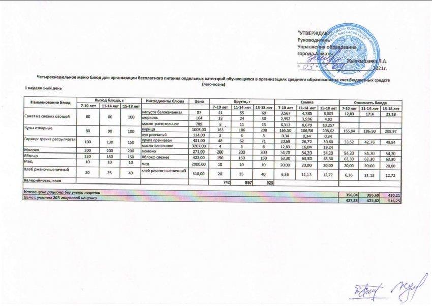 Перспективалық ас мәзірі. 03.09.2021. Жаз-күз