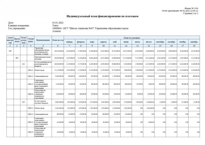 Төлемдер бойынша жеке қаржыландыру жоспары. 01.01.2022