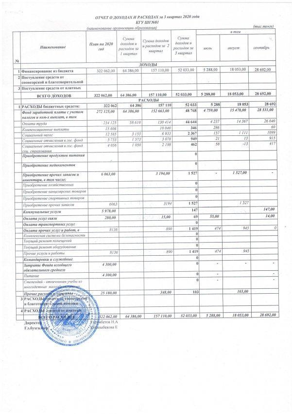 Отчет о доходах и расходах за 3 квартал 2021