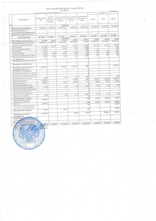 Отчет о доходах и расходах за 4 квартал 2021