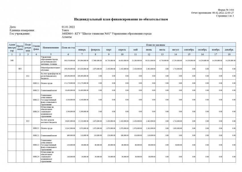Міндеттемелер бойынша жеке қаржыландыру жоспары. 01.01.2022