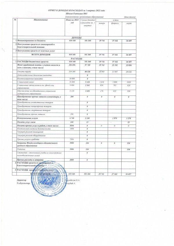 Отчет о доходах и расходах за 1 квартал 2021