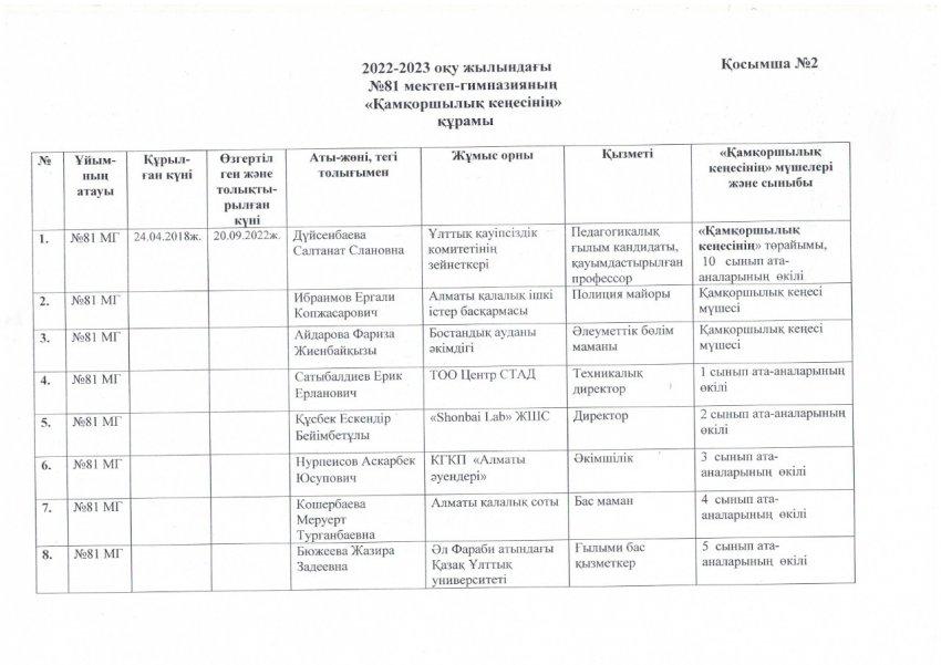 2022-2023 оқы жылы бойынша "Қамқоршылық кеңес" МҮШЕЛЕРІНІҢ ТІЗІМІ