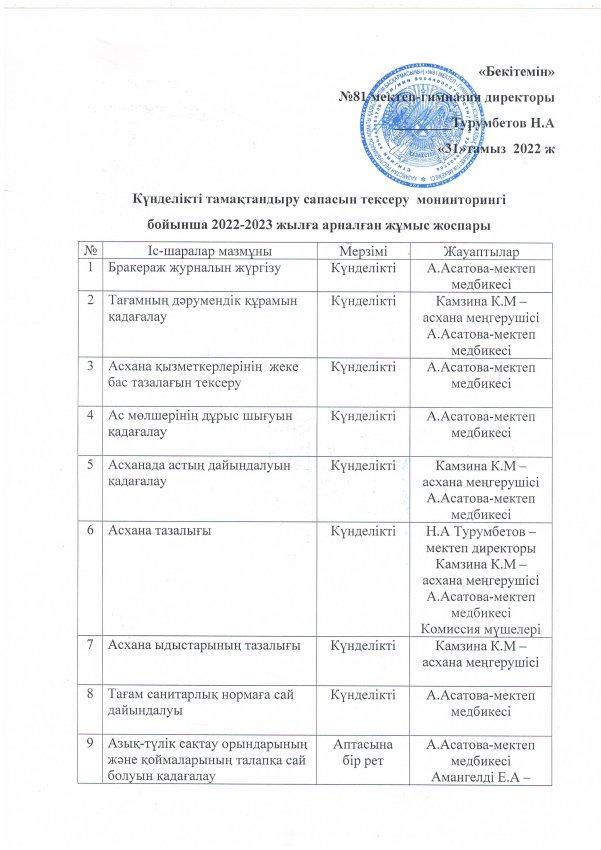 Тамақтандыру сапасын бақылау мониторингі бойынша жұмыс жоспары. 2022-2023 оқу жылы