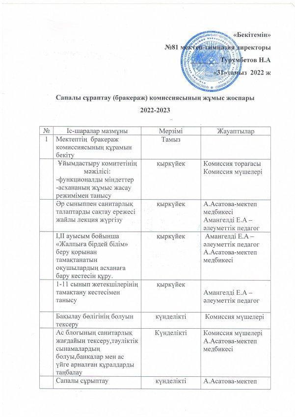 Сапалы сұрыптау комиссиясының жұмыс жоспары. 2022-2023 оқу жылы
