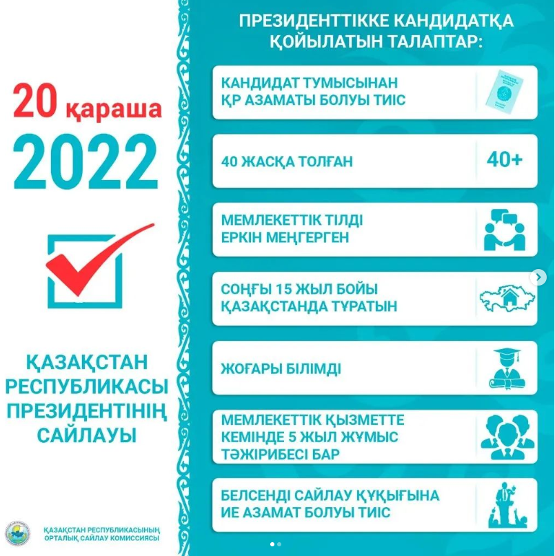 Сайлау 2022