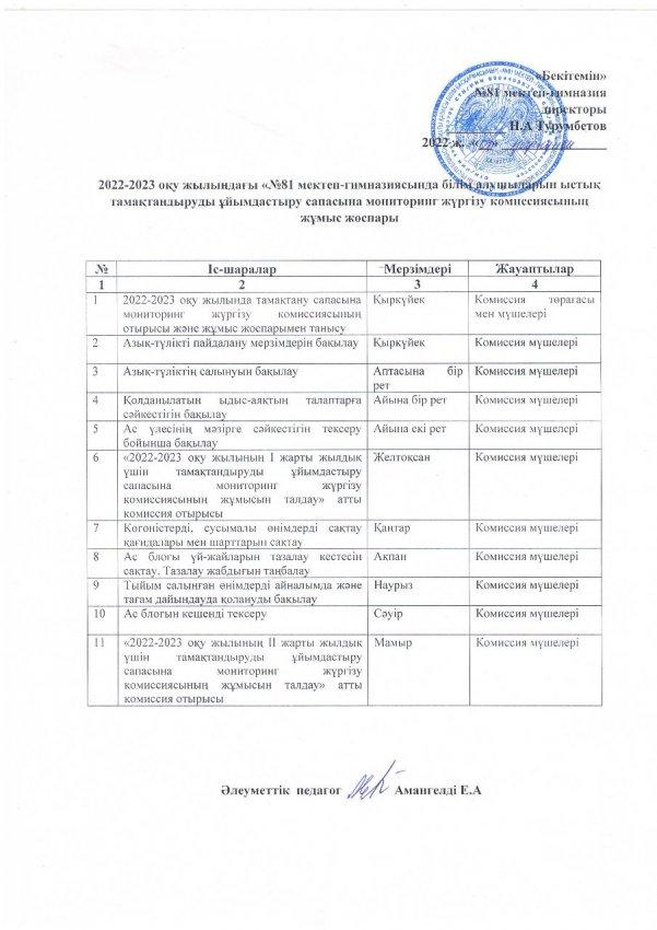 Ыстық тамақтандыруды ұйымдастырудың сапалық мониторингі бойынша жұмыс жоспары. 20222-2023 ж.